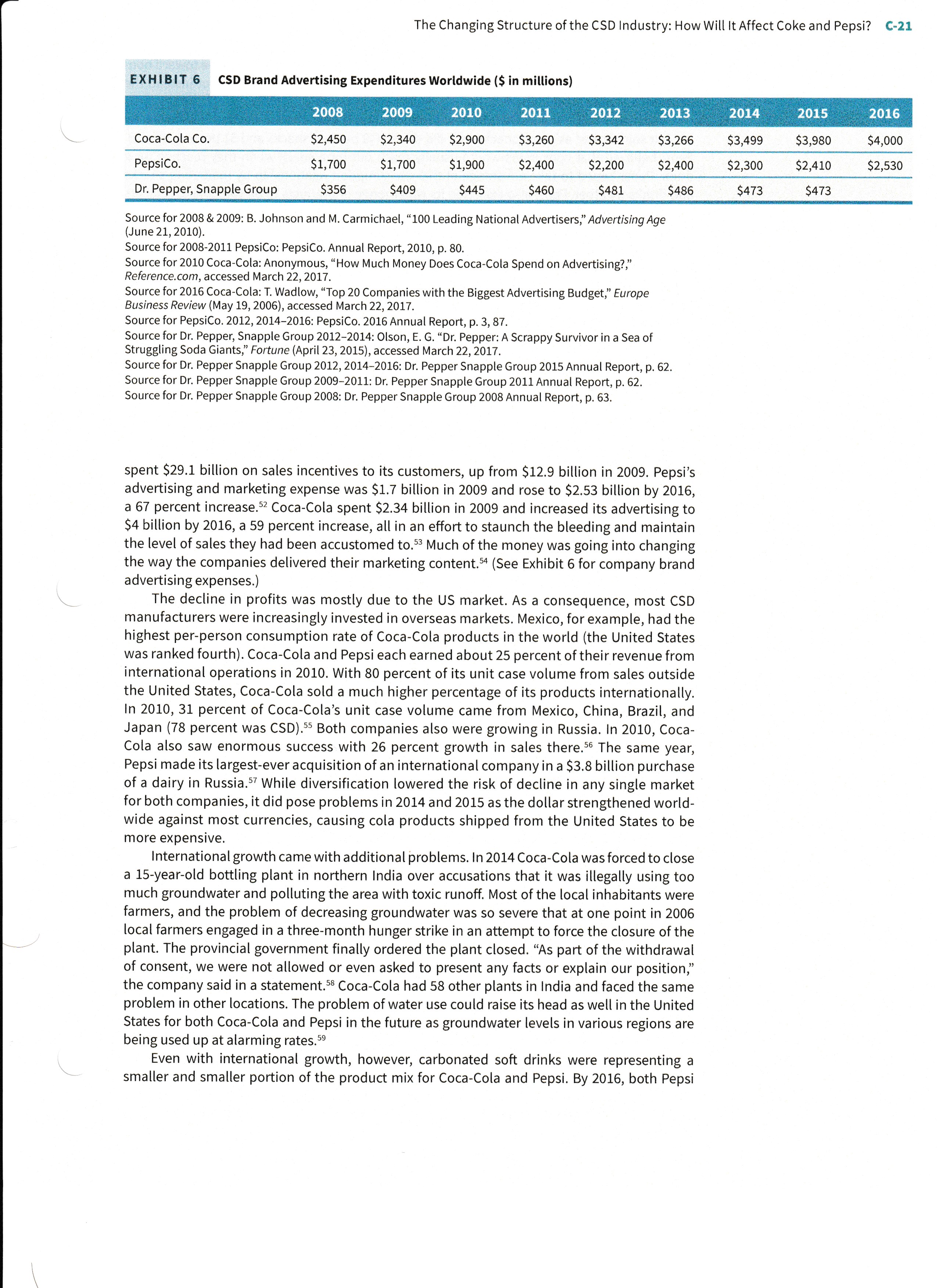 (see Exhibit 1), and Coca-Cola and Pepsi had the top selling soft