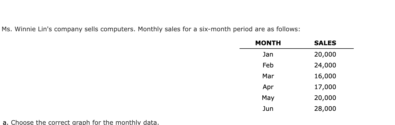  b. Compute the sales forecast for July using the approaches given