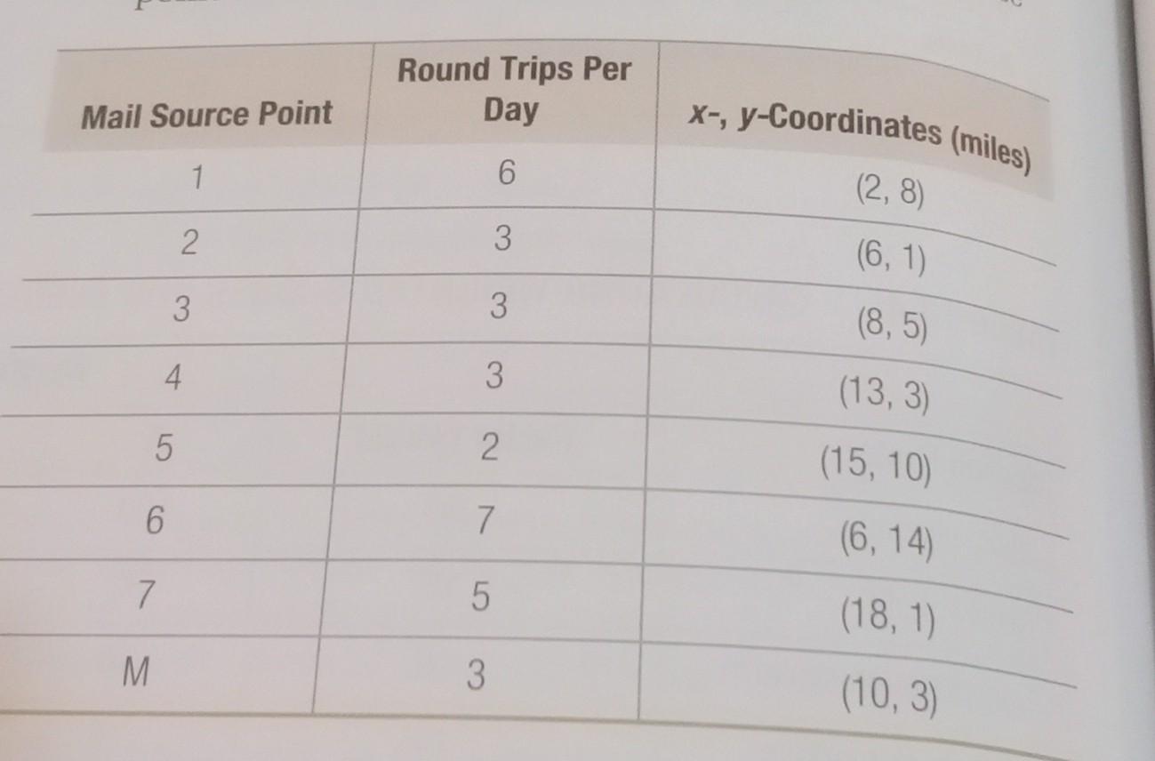 is to be constructed at a new location in Davis, California. Growing