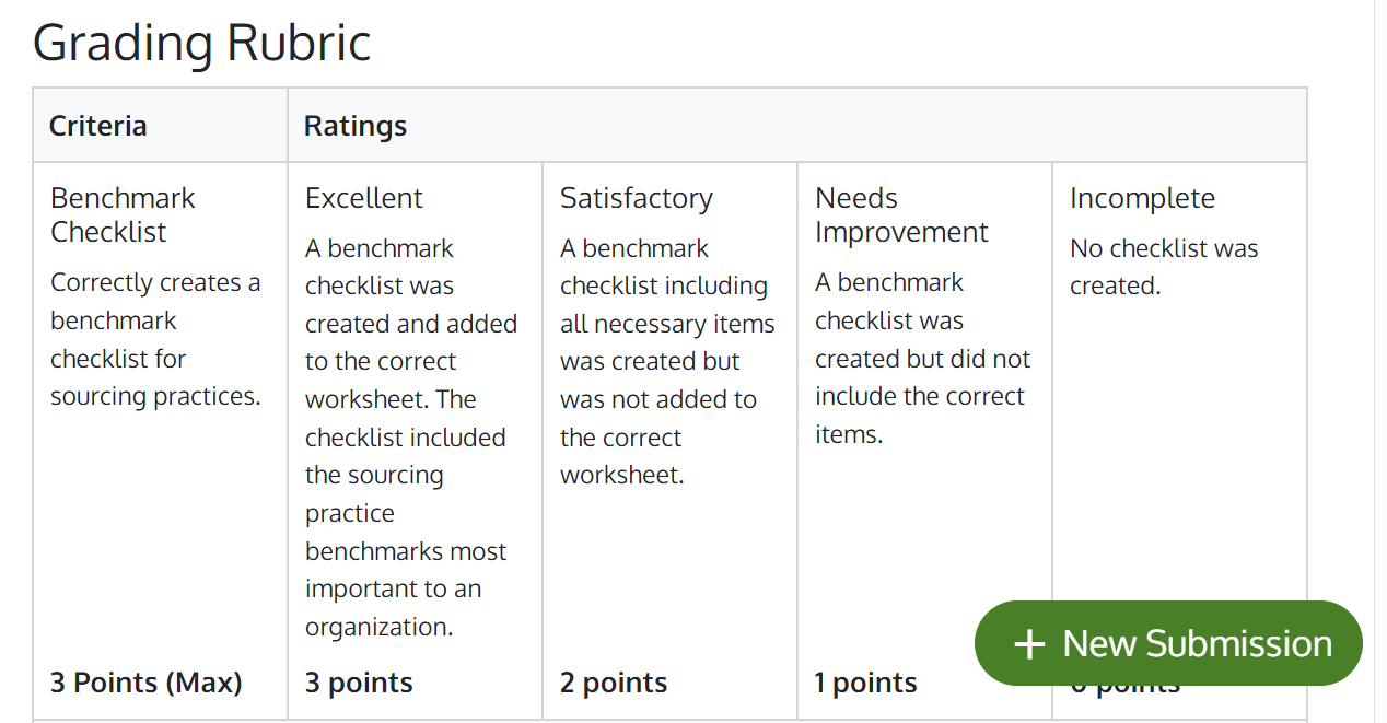 Create a benchmark checklist for sourcing practices. The checklist should consist of