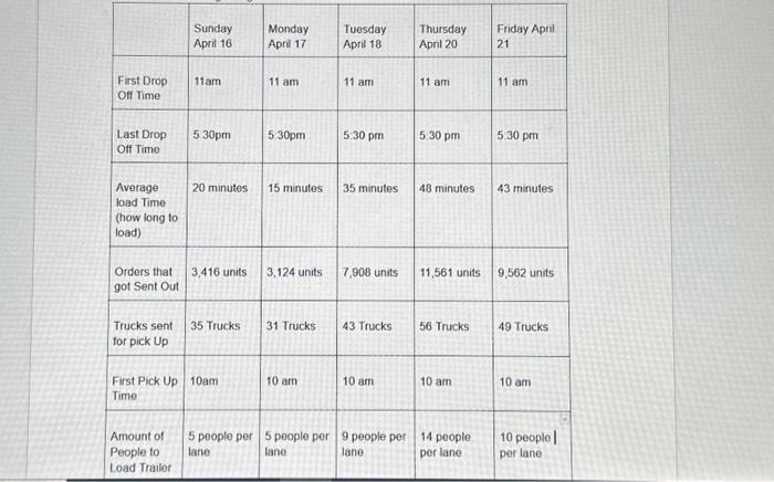  please help solve this linear programming problem. With this Data that
