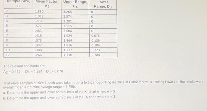  Sample Size, 2 3 4 5 6 7 8 9 10