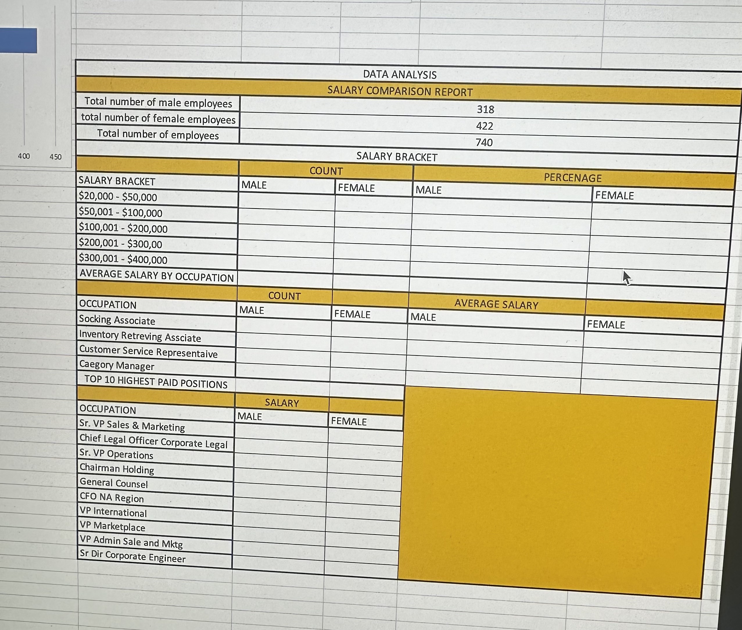 credit, Excel functions must be used for each required field. When functions