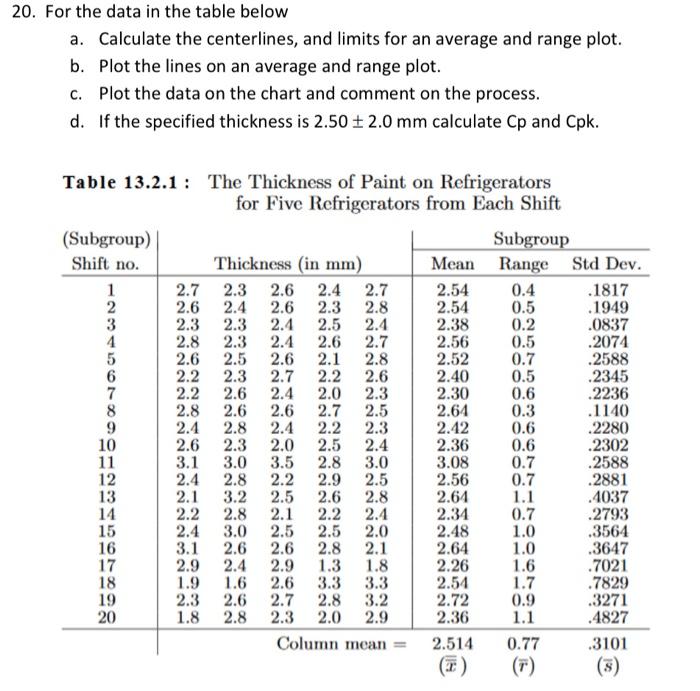  0 . For the data in the table below a. Calculate