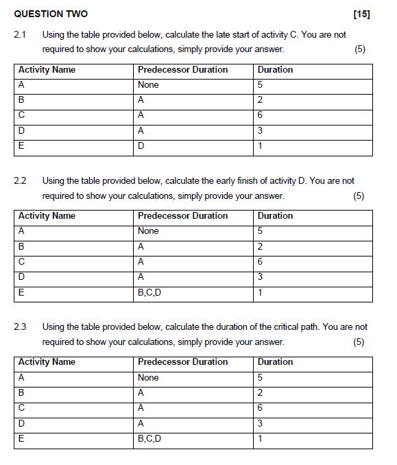  QUESTION TWO [15] 2.1 Using the table provided below, calculate the
