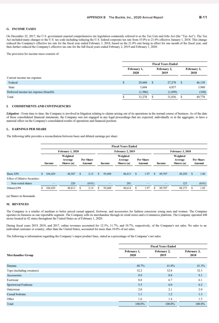 its statement of cash flows for the most recent year. What are