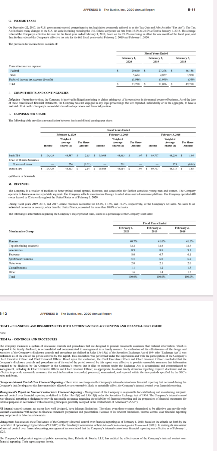 BUCKLE, INC. CONSOLIDATED BALANCE SHEETS (Amounts in Thousands Except Share and Per