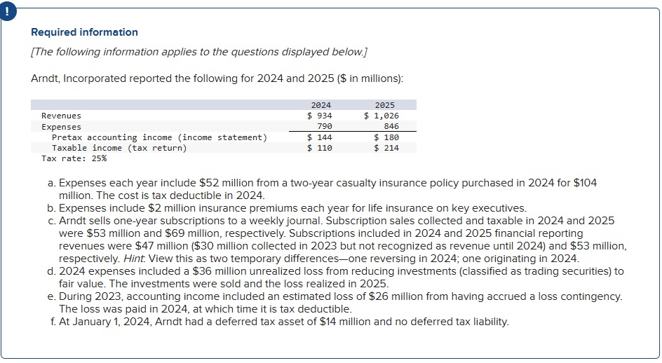  Compute the deferred tax amounts that should be reported on the