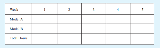 hours per part). Hours per Part Work Center Model A Model B