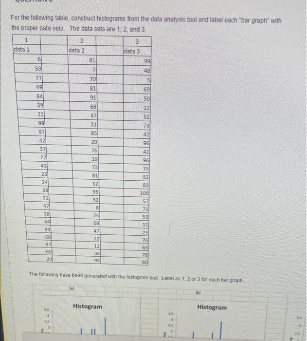  For the following table, construct histograms from the data analysis tool