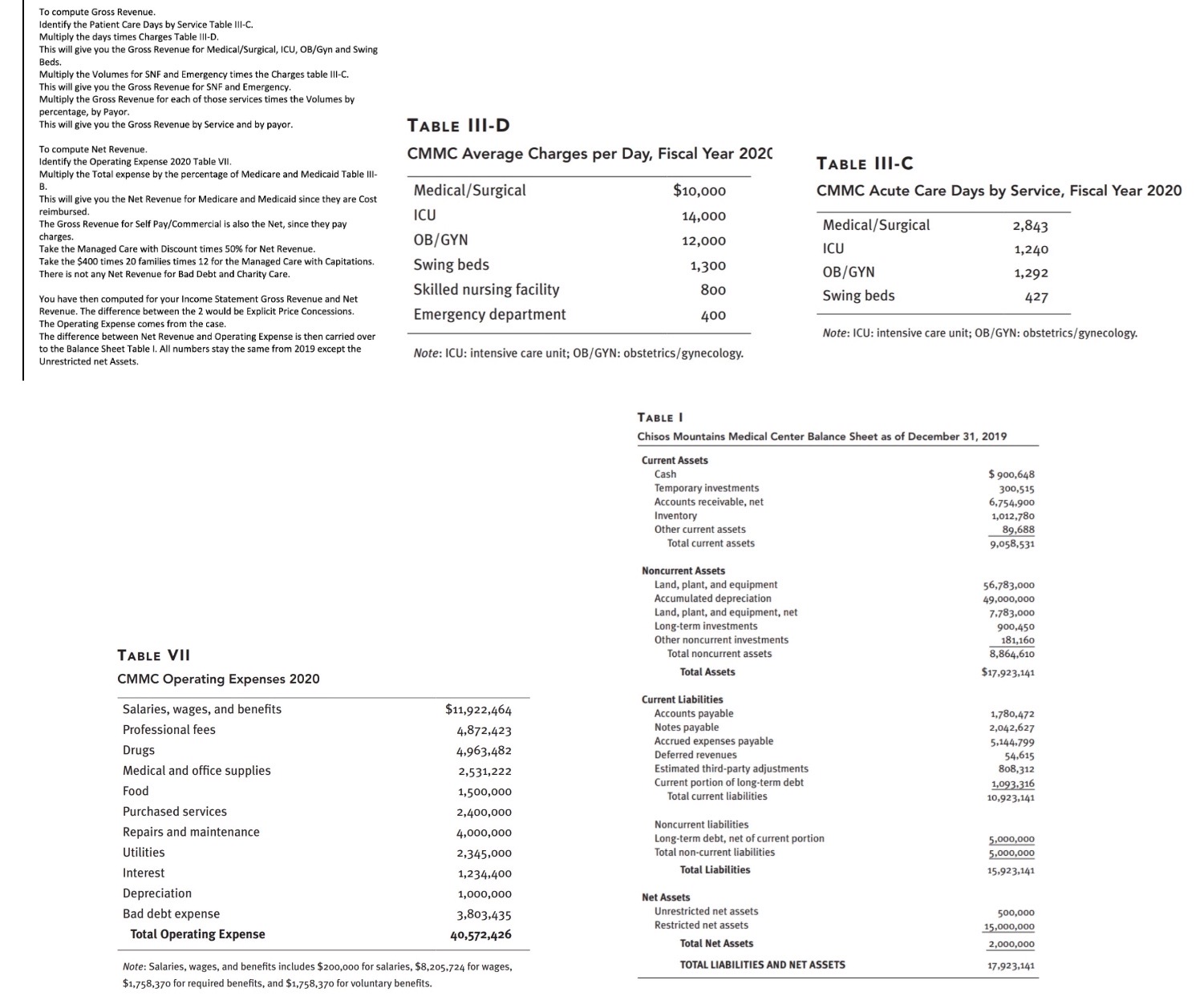 Develop a non-GAAP [generally accepted accounting principles] statement of operations (start with