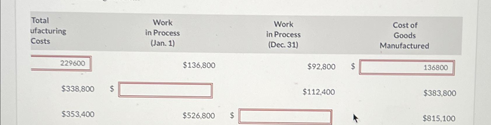  \table[[\table[[Total],[ufacturing],[Costs]],,\table[[Work],[in Process],[(Jan.1)]],\table[[Work],[in Process],[(Dec.31)]],,\table[[Cost of],[Goods],[Manufactured]]],[229600,,$136,800,$92,800,$,136800],[$338,800,$,,$112,400,,$383,800 
