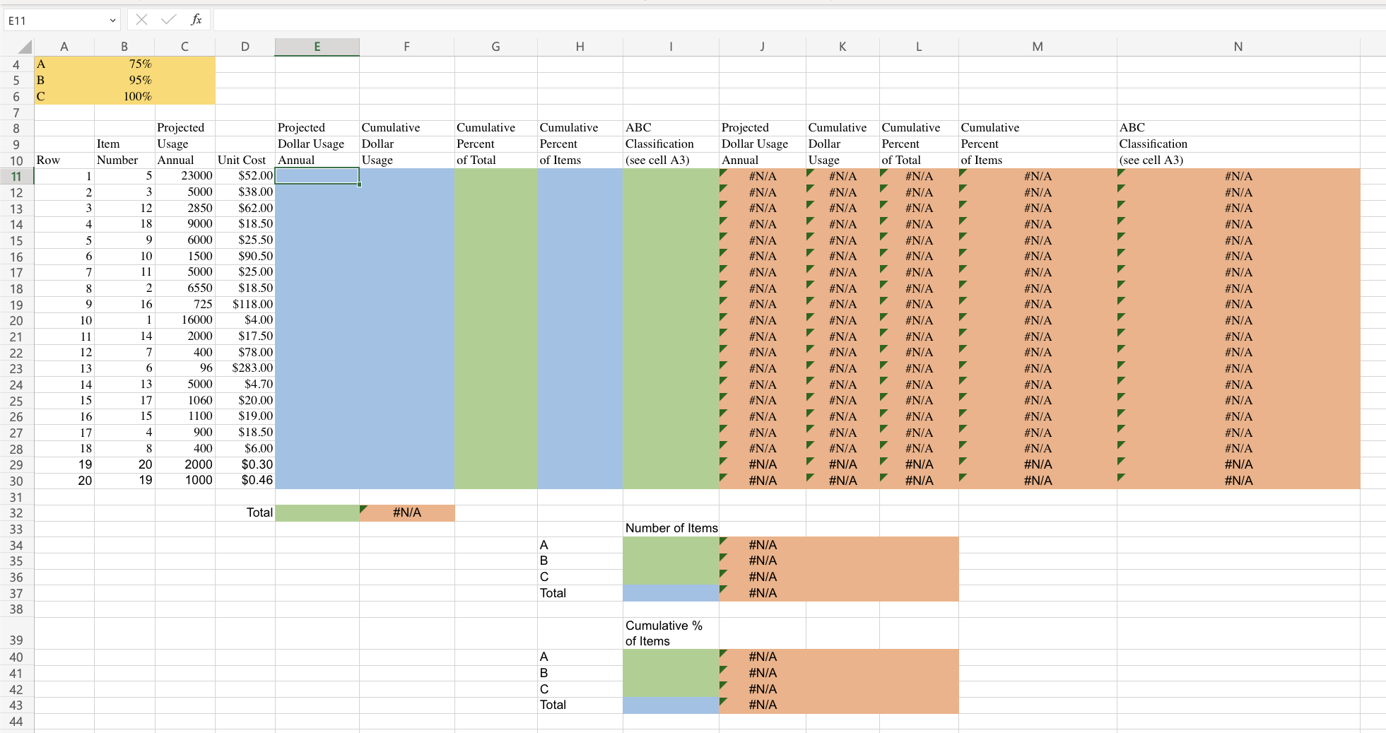 ABC analysis to answer the questions below. Questions 1. Calculate the cumulative