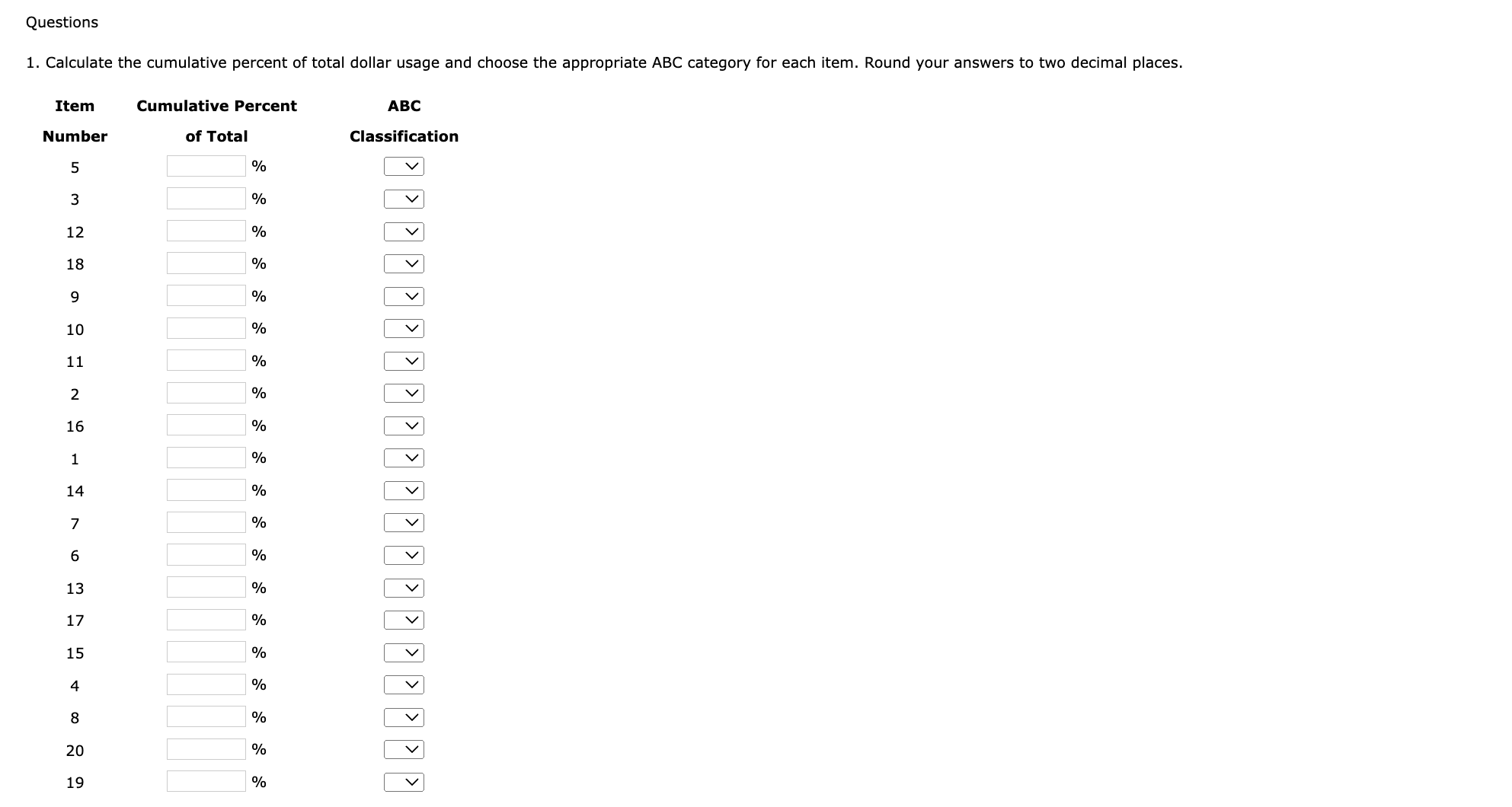 percent of total dollar usage and choose the appropriate ABC category for
