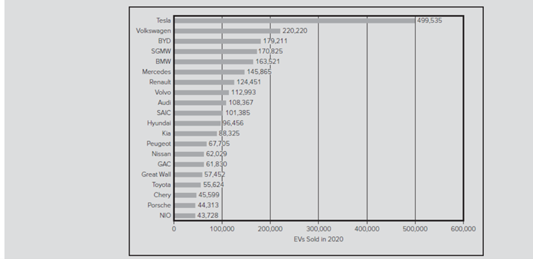 in the auto industry? What do you think are Teslas core competencies?