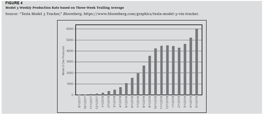 with $31.5 billion in sales and a market capitalization of almost $640