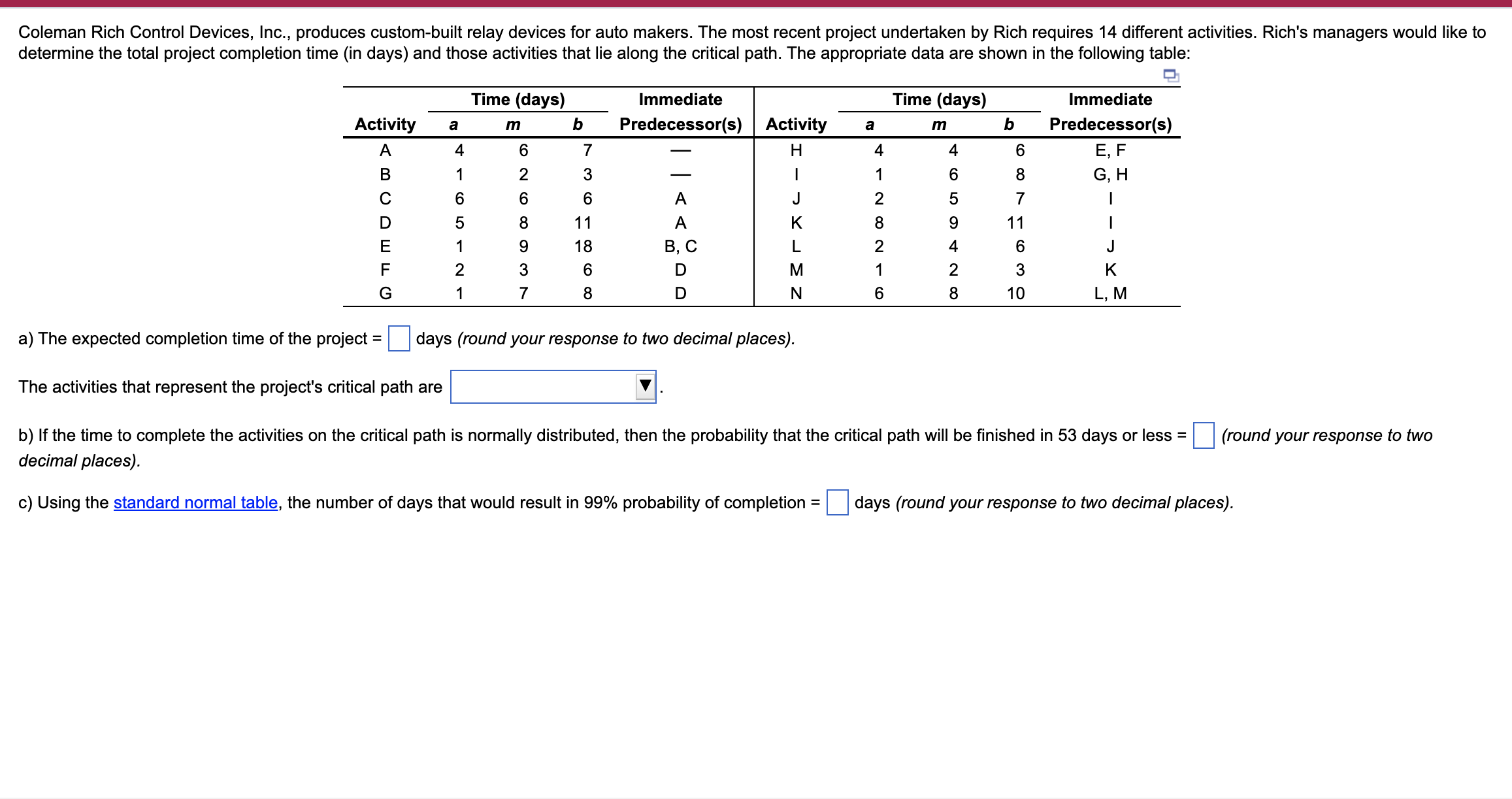  a) The expected completion time of the project = days (round