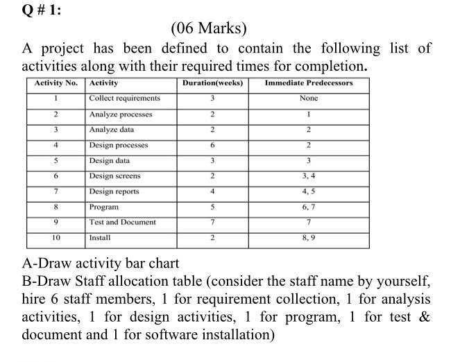  Q # 1: (06 Marks) A project has been defined to