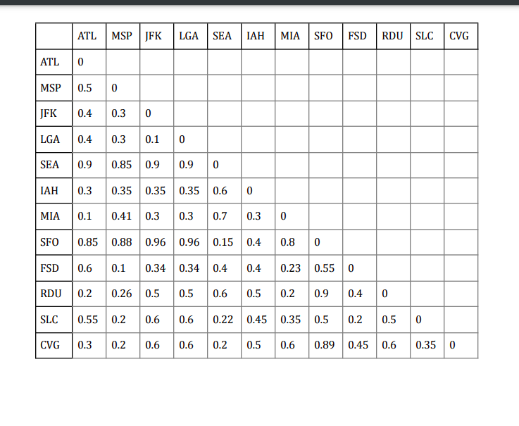 solver. The right answer of objective: total cost should be 243,500. The
