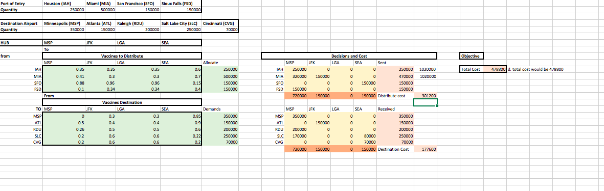 sent=demand, flow in=flow out, I think should be calculate this way. but
