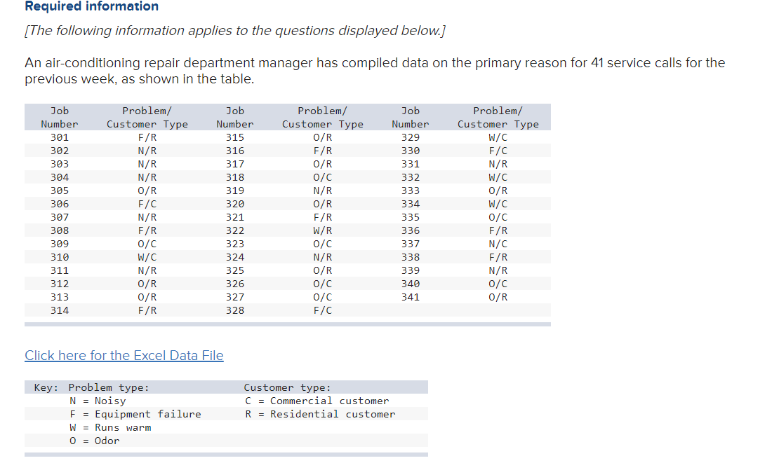 PLEASE ANSWER ALL FOR UPVOTE THANKS c. Select a appropriate Pareto diagram