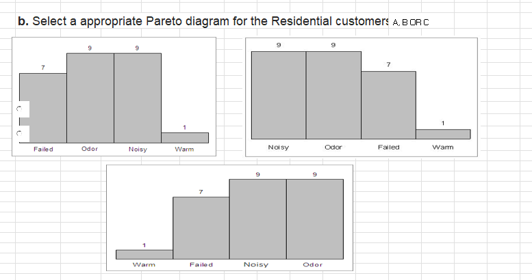 for the Commercial customers. Required information [The following information applies to the