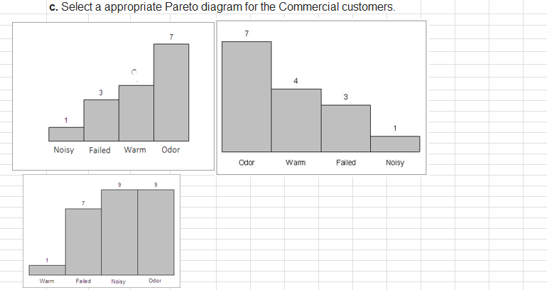 questions displayed below.] An air-conditioning repair department manager has compiled data on