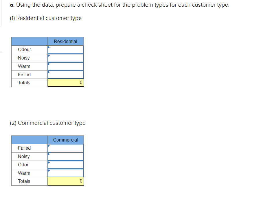 the primary reason for 41 service calls for the previous week, as