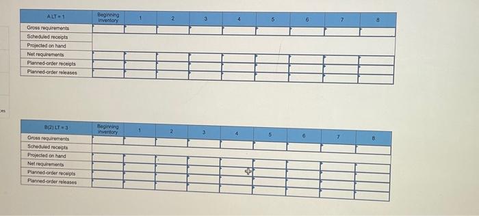 the end item and each component except B are one week. The