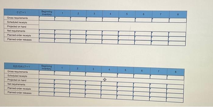 lead time for B is three weeks. Sixty units of A are