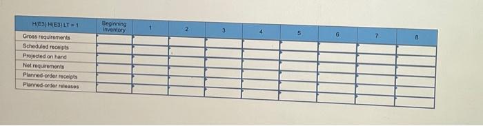 needed at the start of week 8 . There are currently 15