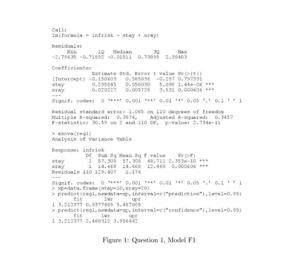 Stay2XRay. Fig 2 Call: 1m ( formula = infrisk ~ stay +