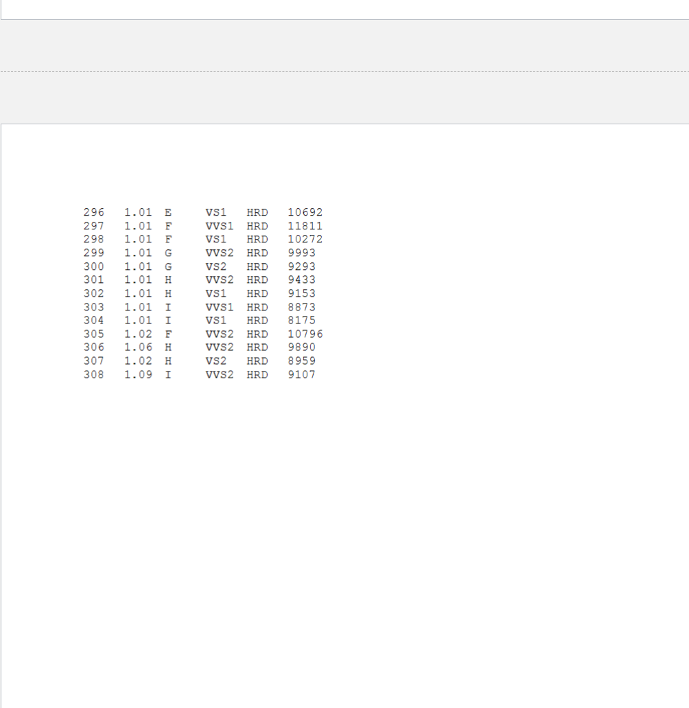diamonds, taken from a newspaper ad Data were obtained from the Journal