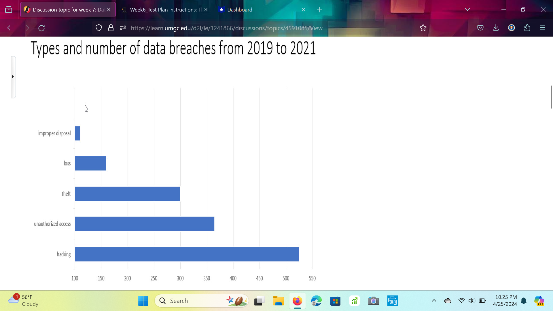 use of graphs, tables, or charts. This discussion topic is designed to