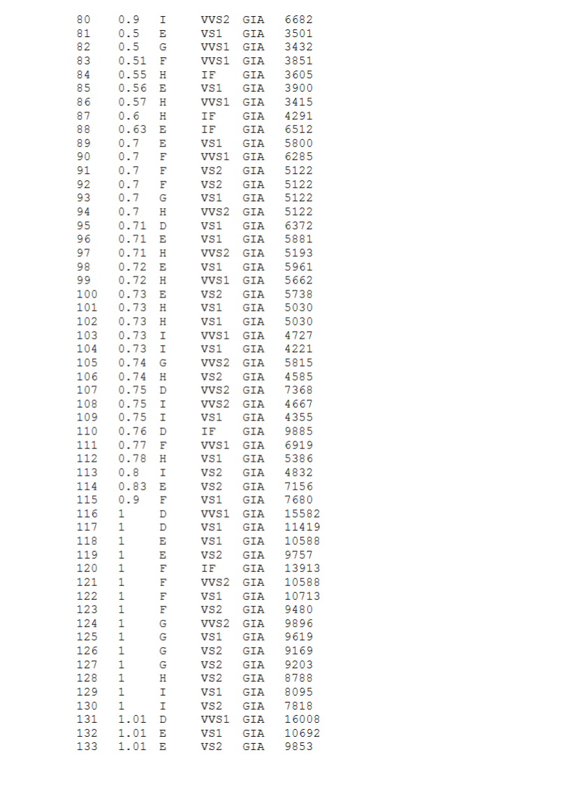 grade Lesser grades are "E", "F", and so on, through the alphabet