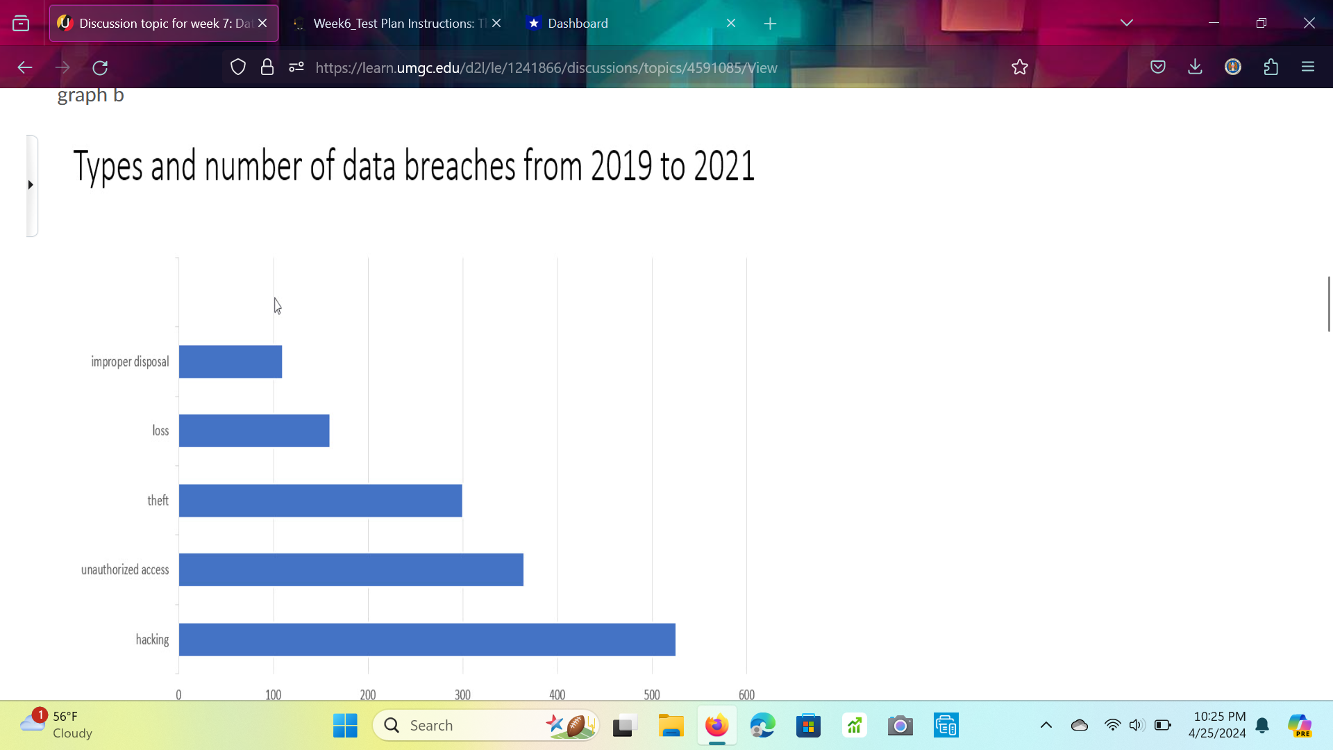 give you practice in identifying flaws in data visualization.In completing this discussion