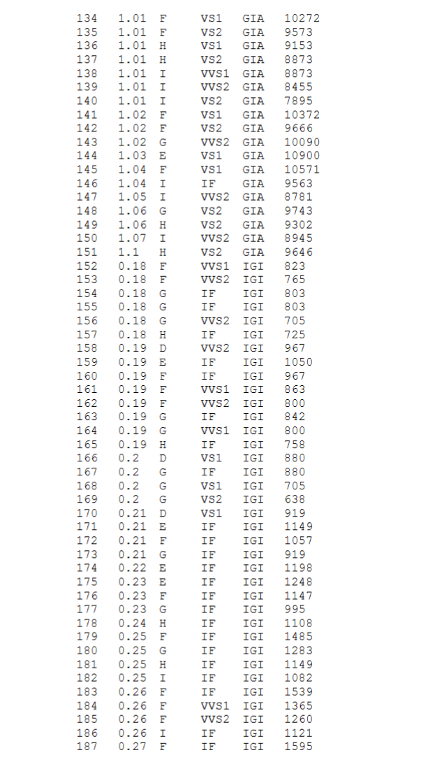 CLARITY - diamond clarity (presence or absence of minute flaws) "IF" means