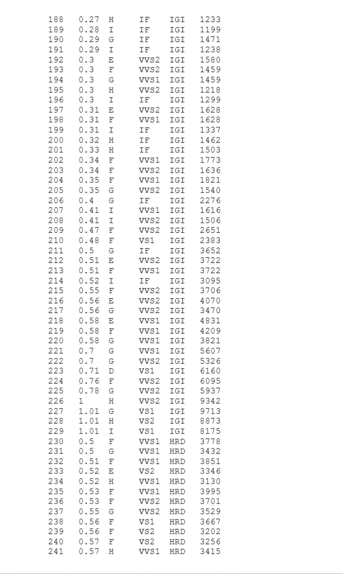 "internally flawless" - the top grade. No flaws visible under 10-power magnification