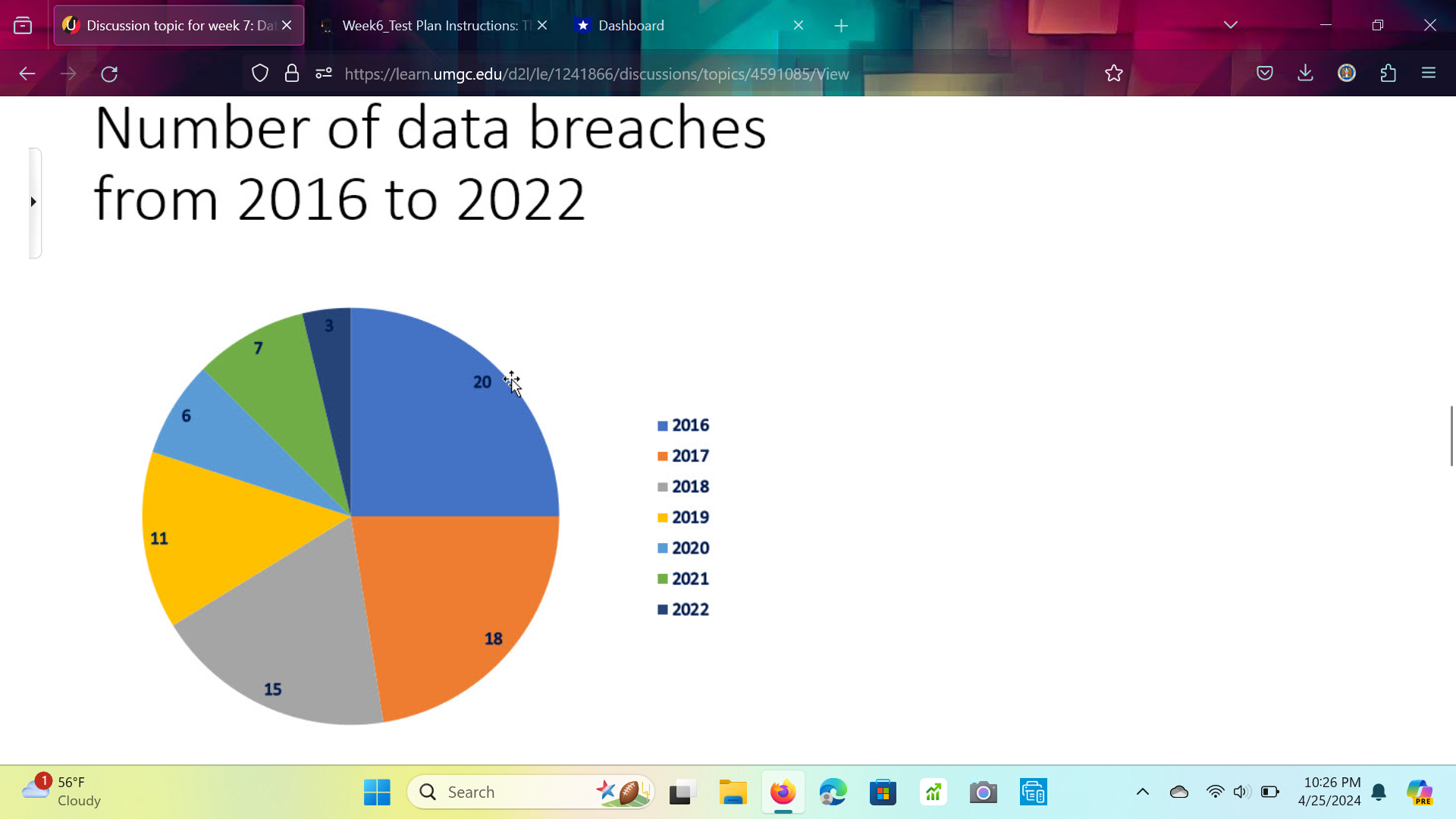 section titled Visualization of Data in Learning Resources for week 7.For each