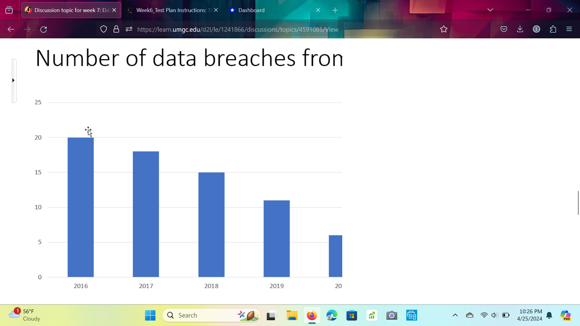 your answer.1. Which of the following graphs represents the data more accurately?