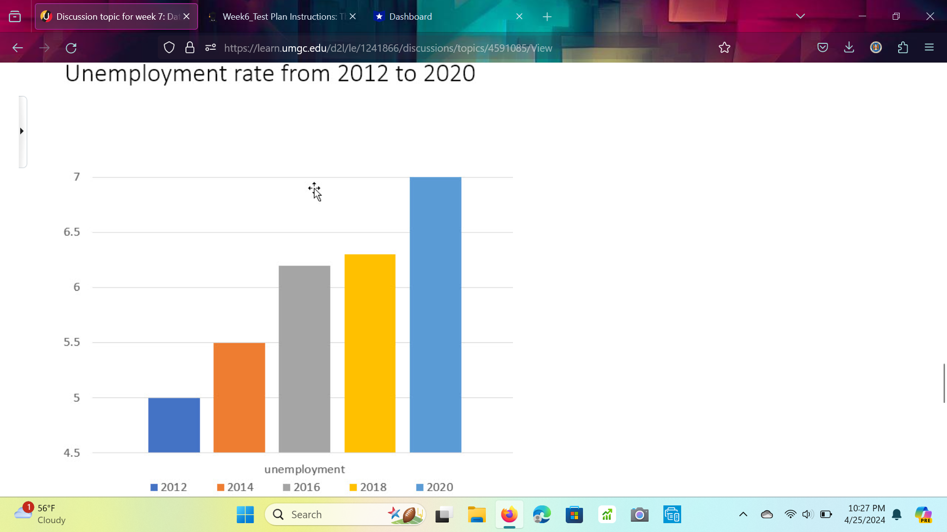 The following graph is deceiving. Why is it deceiving, and how would