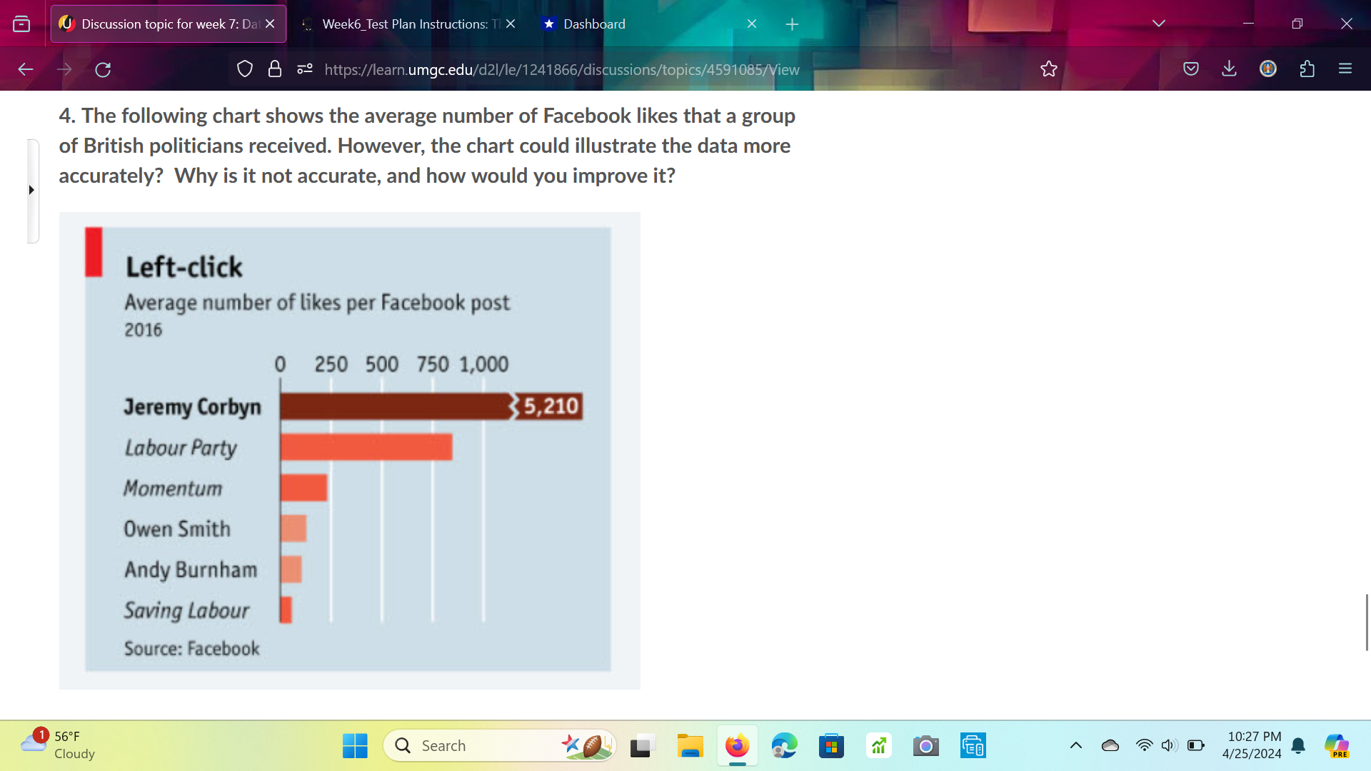 you improve it?4. The following chart shows the average number of Facebook