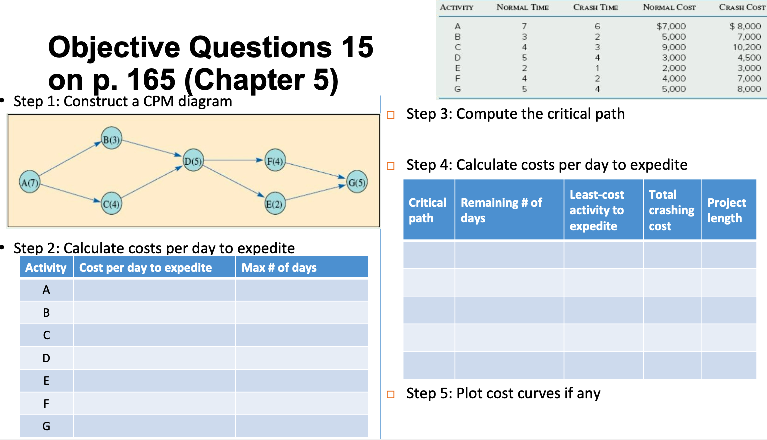  Objective Questions 15 on p. 165 (Chapter 5) Step 1: Construct