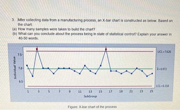 (b) What can you conclude about the process being in state of