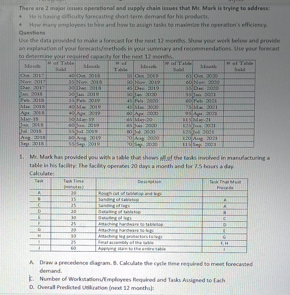  There are 2 major issues operational and supply chain issues that