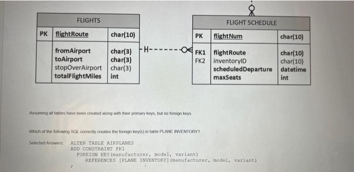 what should been the correct answers? different question same charts \begin{tabular}{|l|l|l|} \hline