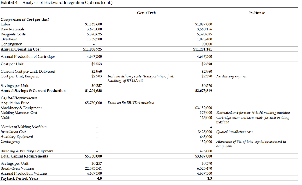 sales, it would cover some of the overhead costs, thereby reducing the