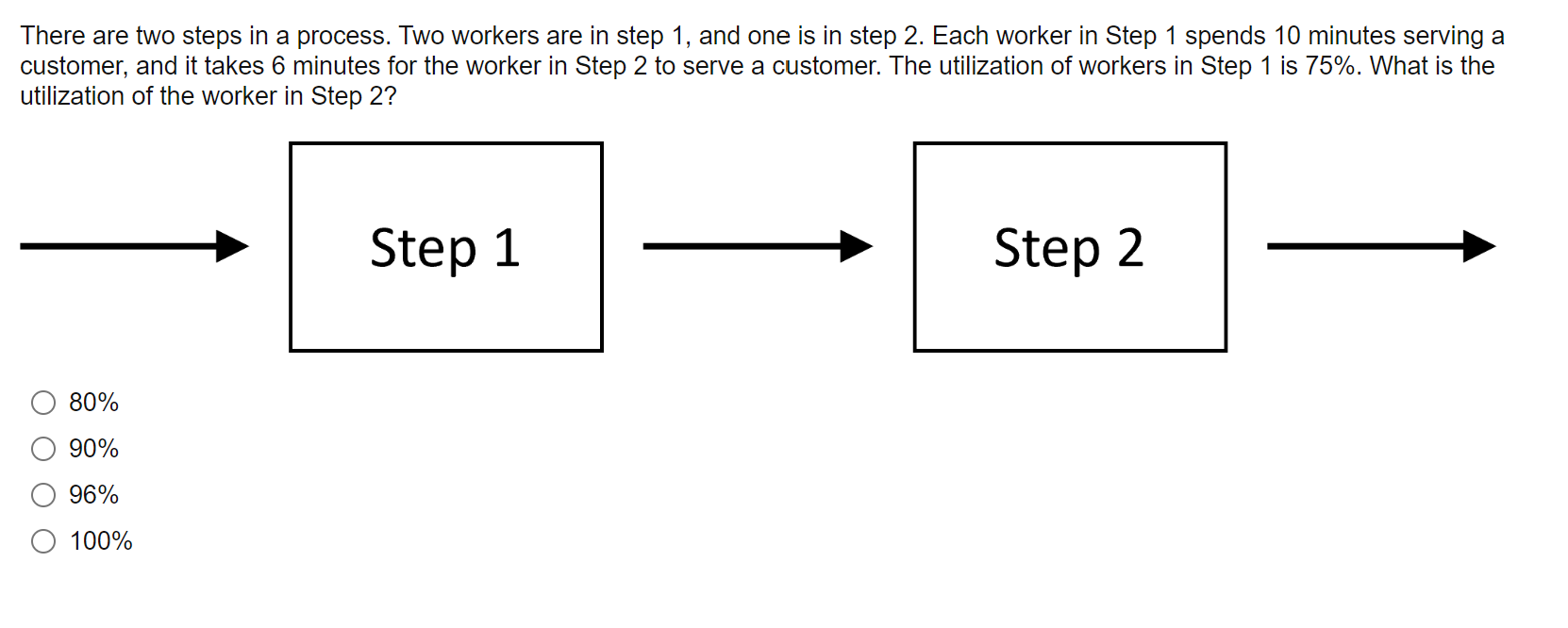 There are two steps in a process. Two workers are in
