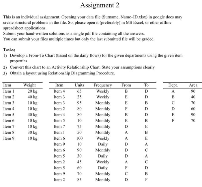  This is an individual assignment. Opening your data file (Surname, Name-ID.xlsx)