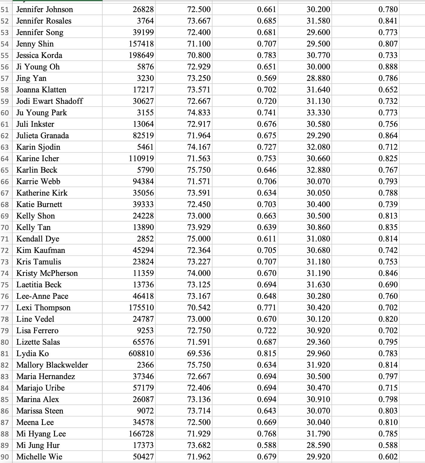green is at least 2 . two decimal places.) y^= regulation, and